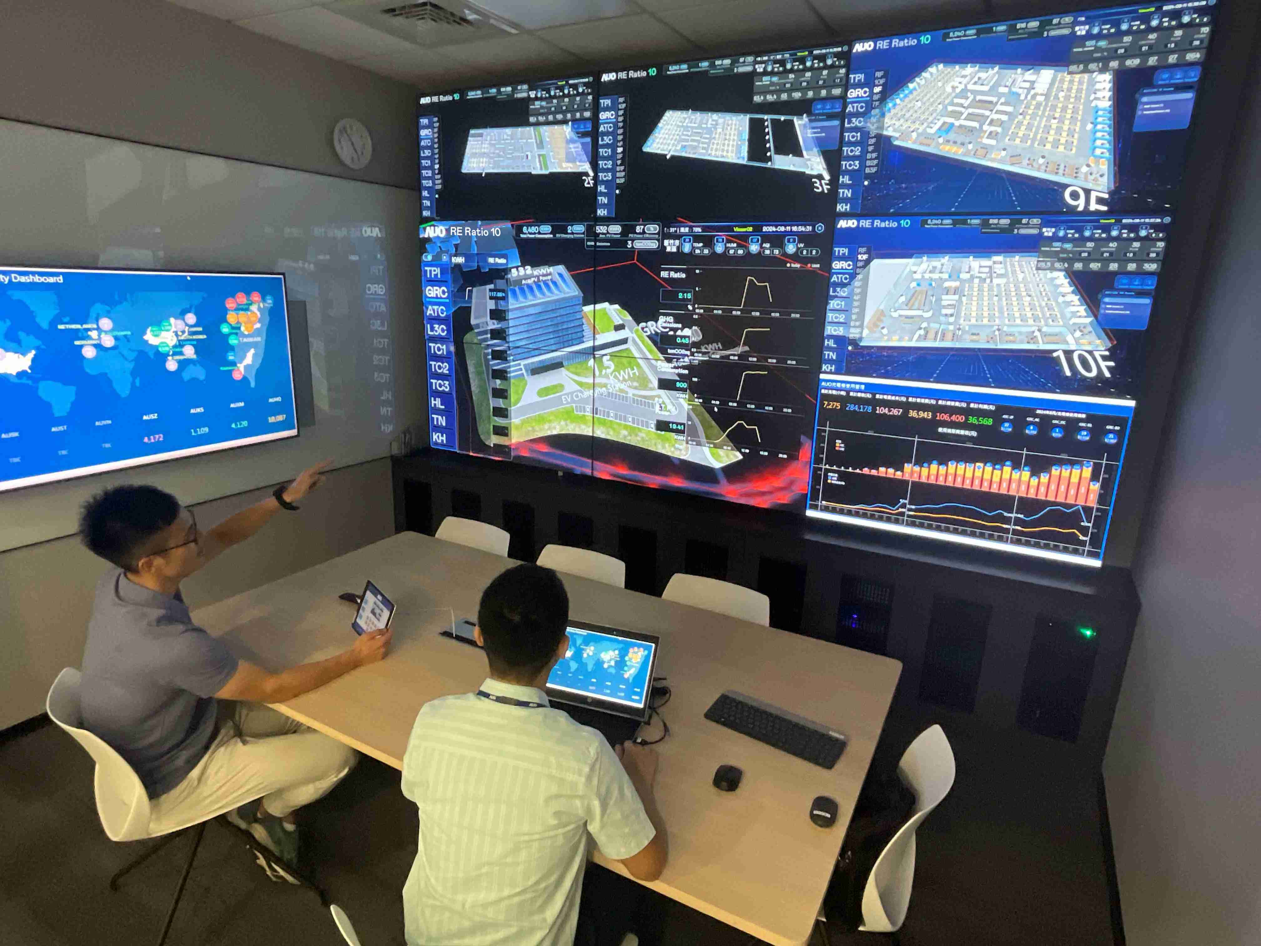 至成国际透过子公司至成国际宇沛之多任务智能楼宇系统，，，实时监控空调、、、、照明、、绿电的运作情形，，提升用电管理效能，，，进行用电优化与耗能设备汰换等节能减碳措施